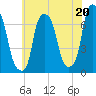 New Rochelle tide chart for Saturday, July 20, 2024