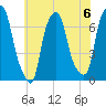 New Rochelle tide chart for Saturday, July 6, 2024