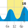 New Rochelle tide chart for Friday, August 16, 2024