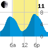 New Rochelle tide chart for Wednesday, September 11, 2024