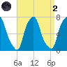 New Rochelle tide chart for Monday, September 2, 2024