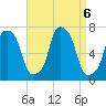 New Rochelle tide chart for Friday, September 6, 2024