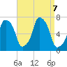 New Rochelle tide chart for Saturday, September 7, 2024