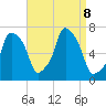 New Rochelle tide chart for Sunday, September 8, 2024