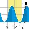 New Rochelle tide chart for Tuesday, October 15, 2024