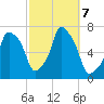 New Rochelle tide chart for Monday, October 7, 2024