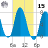 New Rochelle tide chart for Friday, November 15, 2024