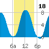 New Rochelle tide chart for Monday, November 18, 2024