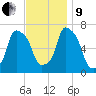 New Rochelle tide chart for Saturday, November 9, 2024