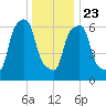 New Rochelle tide chart for Monday, December 23, 2024