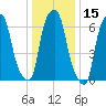 New Rochelle tide chart for Wednesday, January 15, 2025