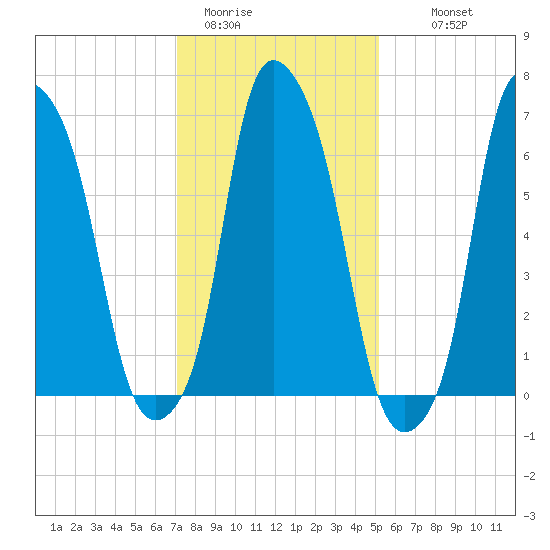 New Rochelle tide chart for Friday, January 31, 2025