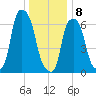 New Rochelle tide chart for Wednesday, January 8, 2025
