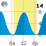 New Rochelle tide chart for Friday, March 14, 2025