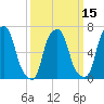 New Rochelle tide chart for Saturday, March 15, 2025