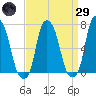 New Rochelle tide chart for Saturday, March 29, 2025