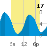 New Rochelle tide chart for Saturday, May 17, 2025