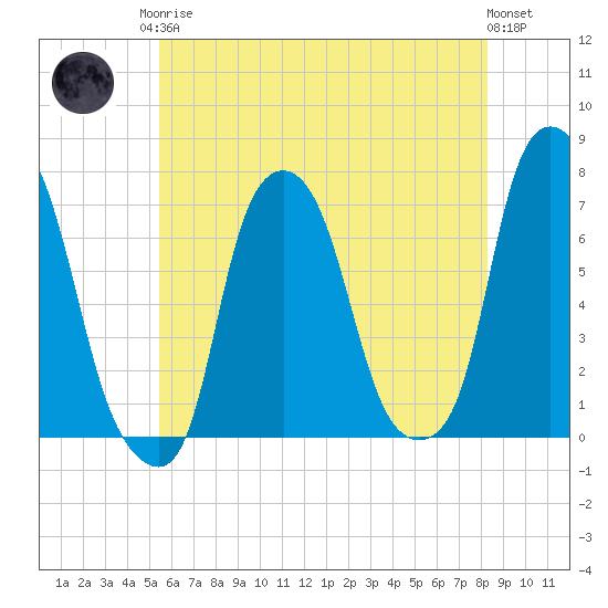New Rochelle tide chart for Monday, May 26, 2025