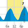 New Rochelle tide chart for Wednesday, May 7, 2025