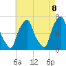 New Rochelle tide chart for Thursday, May 8, 2025