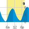 New Rochelle tide chart for Friday, May 9, 2025