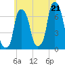 New Rochelle tide chart for Saturday, June 21, 2025