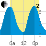 New Rochelle tide chart for Monday, June 2, 2025