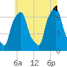 New Rochelle tide chart for Wednesday, June 4, 2025