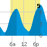 New Rochelle tide chart for Thursday, June 5, 2025