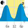 New Rochelle tide chart for Wednesday, July 2, 2025