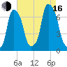 New Rochelle tide chart for Saturday, August 16, 2025