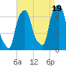 New Rochelle tide chart for Tuesday, August 19, 2025