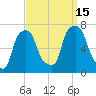 New Rochelle tide chart for Monday, September 15, 2025
