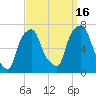 New Rochelle tide chart for Tuesday, September 16, 2025