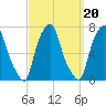 New Rochelle tide chart for Saturday, September 20, 2025