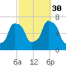 New Rochelle tide chart for Tuesday, September 30, 2025