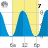 New Rochelle tide chart for Sunday, September 7, 2025