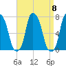 New Rochelle tide chart for Monday, September 8, 2025