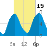 New Rochelle tide chart for Wednesday, October 15, 2025