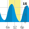 New Rochelle tide chart for Friday, January 16, 2026