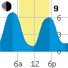 New Rochelle tide chart for Monday, February 9, 2026