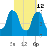 New Rochelle tide chart for Thursday, March 12, 2026
