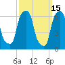 New Rochelle tide chart for Sunday, March 15, 2026