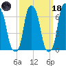 New Rochelle tide chart for Wednesday, March 18, 2026