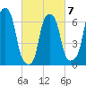 New Rochelle tide chart for Saturday, March 7, 2026