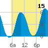 New Rochelle tide chart for Friday, May 15, 2026