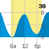 New Rochelle tide chart for Saturday, May 30, 2026