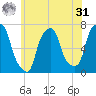 New Rochelle tide chart for Sunday, May 31, 2026