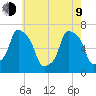 New Rochelle tide chart for Saturday, May 9, 2026