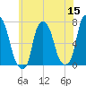 New Rochelle tide chart for Monday, June 15, 2026